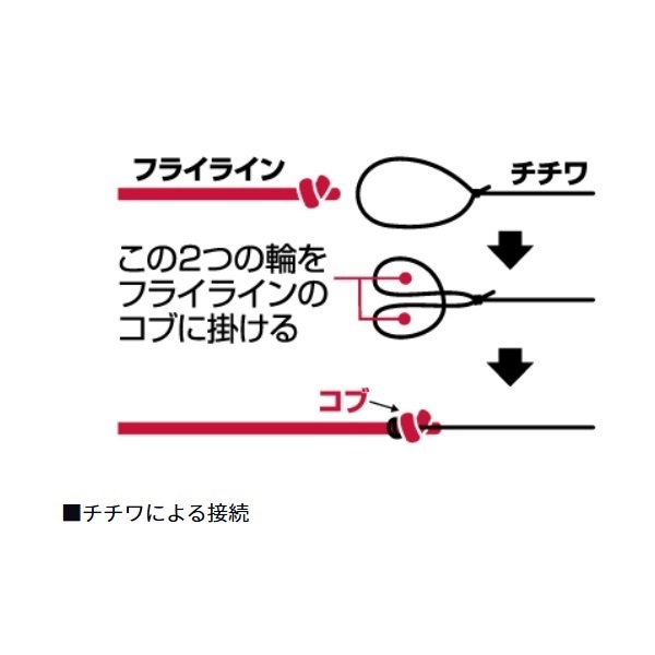 テンカラ フライライン Y